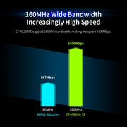 CF-AX200 SE 3000Mbps PCI-E Dual Band Frequency Bluetooth Wireless Network Card