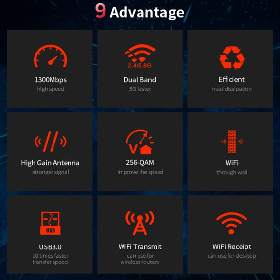 COMFAST CF-924AC V2 1200Mbps Dual Frequency Gigabit USB Computer WIFI Receiver High Power Wireless Network Card
