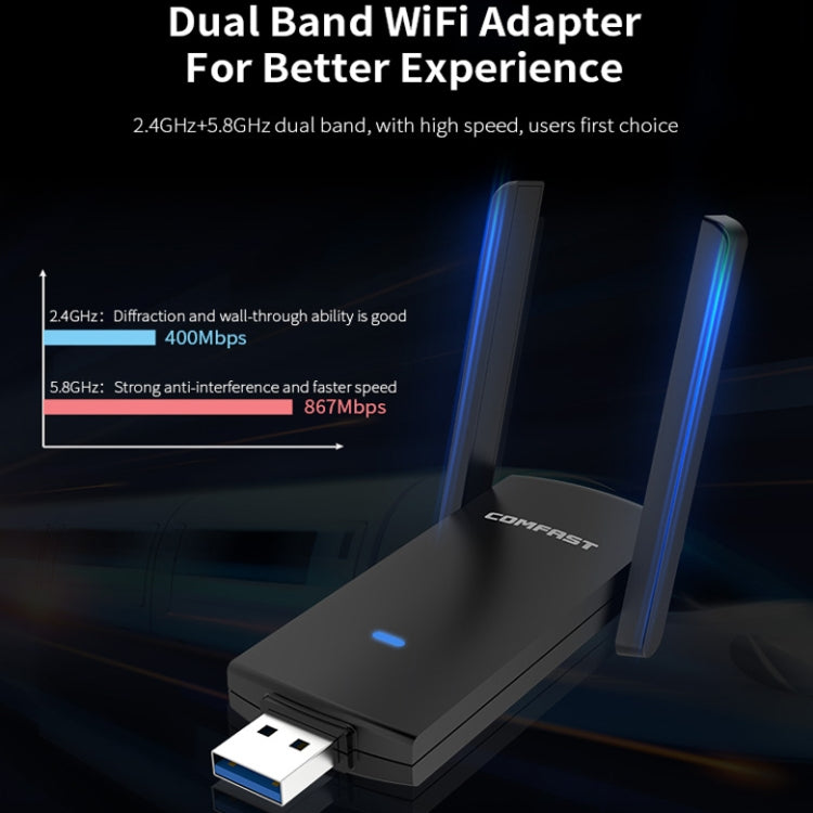 COMFAST CF-924AC V2 1200Mbps Dual Frequency Gigabit USB Computer WIFI Receiver High Power Wireless Network Card - free shipping - PMC Jewellery - Order now!
