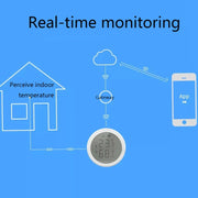 LQ-698 Tuya Smart Home Wireless Temperature And Humidity Detector Sensor, Need to be used with Gateway (TBD05620685)