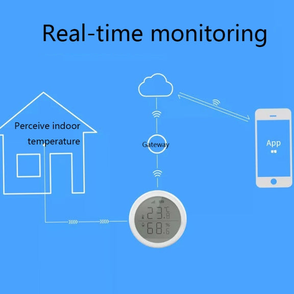 LQ-698 Tuya Smart Home Wireless Temperature And Humidity Detector Sensor, Need to be used with Gateway (TBD05620685)