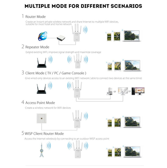 PIX-LINK LV-WR09 300Mbps WiFi Range Extender Repeater Mini Router(EU Plug)