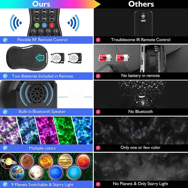 DQ-M3 LED Rotating Starry Sky Light Bluetooth Music Planets Ocean Projector Support TF Card,Style: Rechargeable(Black)