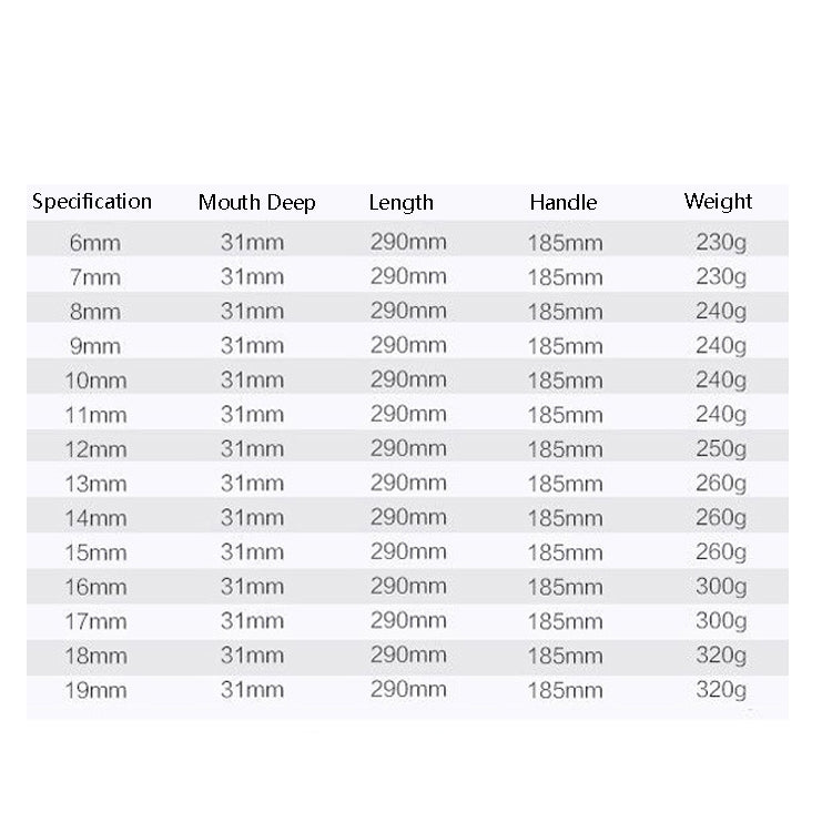 T-Wrench Car Assembly Repair Sleeve Wrench Hexagon Lengthening Socket, Specification: 17mm - Hand Tool Sets by PMC TechLife | Online Shopping South Africa | PMC TechLife | Buy Now Pay Later Mobicred