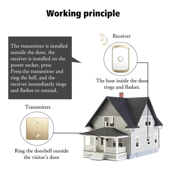 CACAZI FA50 1 For 1 Push-button Self-generating Wireless Doorbell, Plug:EU Plug(Gold)