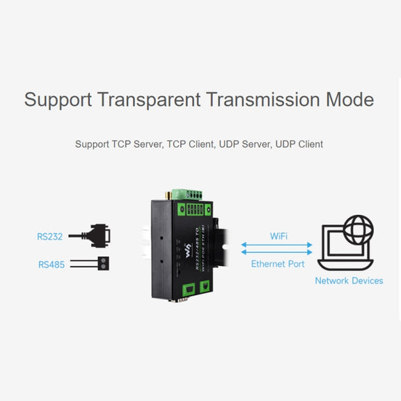 Waveshare Industrial Grade Serial Server RS232/485 to WiFi / Ethernet RJ45 Network Port with POE Support