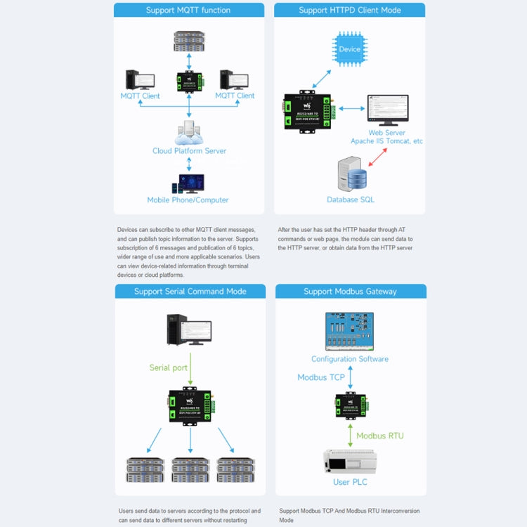 Waveshare Industrial Grade Serial Server RS232/485 to WiFi / Ethernet RJ45 Network Port with POE Support