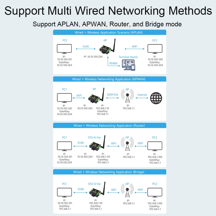 Waveshare Industrial Grade Serial Server RS232/485 to WiFi / Ethernet RJ45 Network Port - free shipping - PMC Jewellery - Order now!