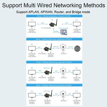Waveshare Industrial Grade Serial Server RS232/485 to WiFi / Ethernet RJ45 Network Port - free shipping - PMC Jewellery - Order now!