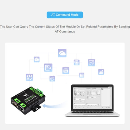 Waveshare Industrial Grade Serial Server RS232/485 to WiFi / Ethernet RJ45 Network Port - free shipping - PMC Jewellery - Order now!