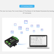 Waveshare Industrial Grade Serial Server RS232/485 to WiFi / Ethernet RJ45 Network Port with POE Support