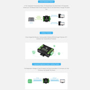Waveshare Industrial Grade Serial Server RS232/485 to WiFi / Ethernet RJ45 Network Port with POE Support