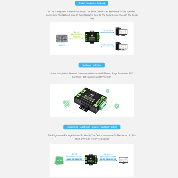 Waveshare Industrial Grade Serial Server RS232/485 to WiFi / Ethernet RJ45 Network Port with POE Support
