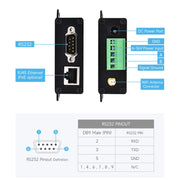 Waveshare Industrial Grade Serial Server RS232/485 to WiFi / Ethernet RJ45 Network Port with POE Support