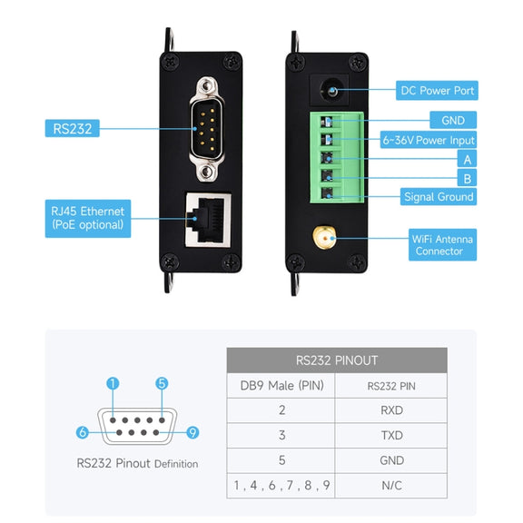 Waveshare Industrial Grade Serial Server RS232/485 to WiFi / Ethernet RJ45 Network Port with POE Support