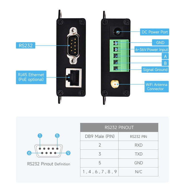 Waveshare Industrial Grade Serial Server RS232/485 to WiFi / Ethernet RJ45 Network Port with POE Support