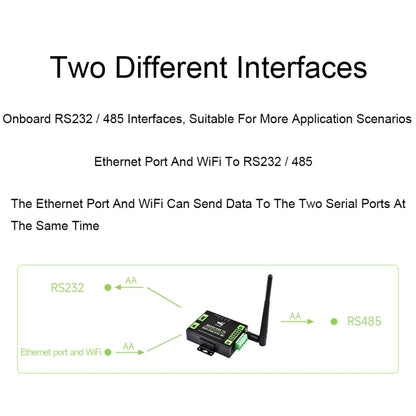 Waveshare Industrial Grade Serial Server RS232/485 to WiFi / Ethernet RJ45 Network Port - free shipping - PMC Jewellery - Order now!