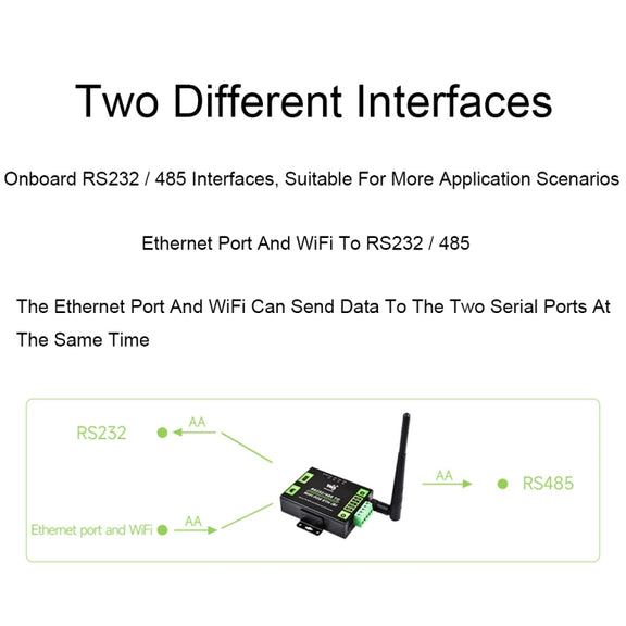 Waveshare Industrial Grade Serial Server RS232/485 to WiFi / Ethernet RJ45 Network Port with POE Support