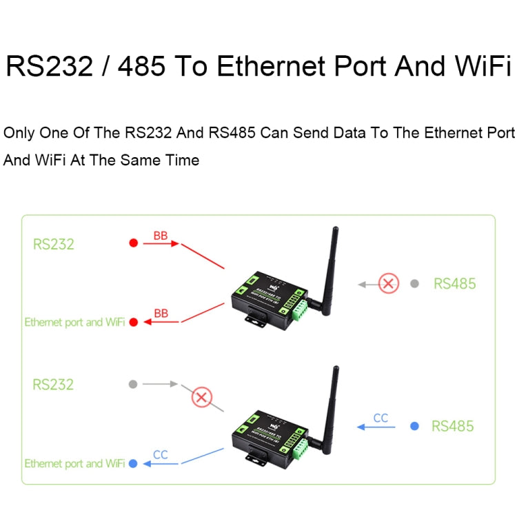 Waveshare Industrial Grade Serial Server RS232/485 to WiFi / Ethernet RJ45 Network Port with POE Support - free shipping - PMC TechLife - Order now!