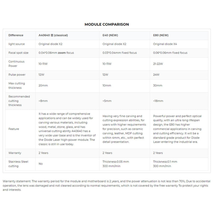 NEJE MAX 4 E80 750 X 460mm DIY CNC Desktop 3D Laser Engraving Machine - free shipping - PMC TechLife - Order now!