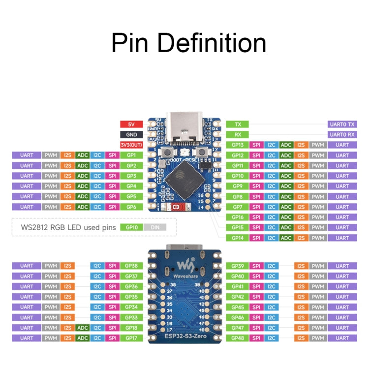 Waveshare ESP32-S3 Mini Development Board, Based On ESP32-S3FH4R2 Dual-Core Processor without Header - Boards & Shields by Waveshare | Online Shopping South Africa | PMC TechLife | Buy Now Pay Later Mobicred