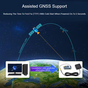 Waveshare For Raspberry Pi LC29H Series Dual-Band L1+L5 Positioning GPS Module, Spec: (AA) GPS HAT