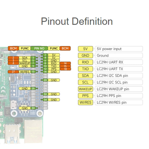 Waveshare For Raspberry Pi LC29H Series Dual-Band L1+L5 Positioning GPS Module, Spec: (AA) GPS HAT