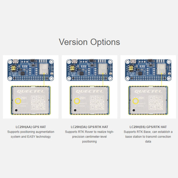 Waveshare For Raspberry Pi LC29H Series Dual-Band L1+L5 Positioning GPS Module, Spec: (AA) GPS HAT