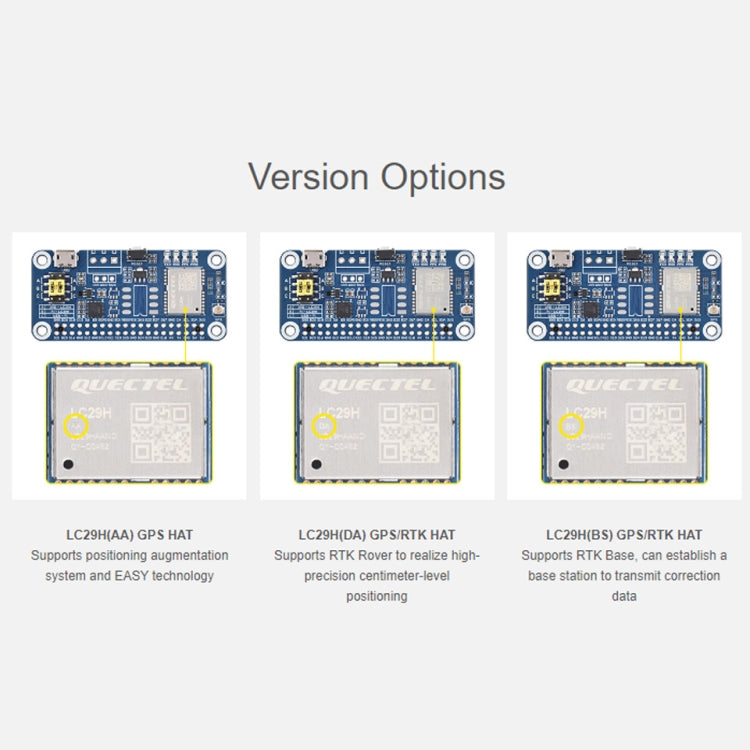 Waveshare For Raspberry Pi LC29H Series Dual-Band L1+L5 Positioning GPS Module, Spec: (AA) GPS HAT