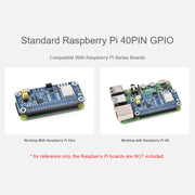 Waveshare For Raspberry Pi LC29H Series Dual-Band L1+L5 Positioning GPS Module, Spec: (AA) GPS HAT