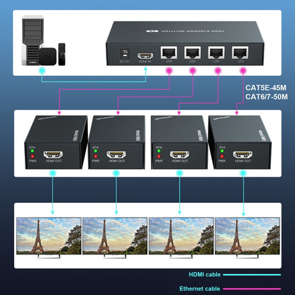 60m 1x4 HDMI Splitter POC Distribution Extender Supports 1080P@60Hz, Plug: AU Plug - free shipping - PMC Jewellery - Order now!