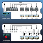 60m 1x4 HDMI Splitter POC Distribution Extender Supports 1080P@60Hz, Plug: AU Plug