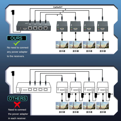 60m 1x4 HDMI Splitter POC Distribution Extender Supports 1080P@60Hz, Plug: US Plug - free shipping - PMC Jewellery - Order now!