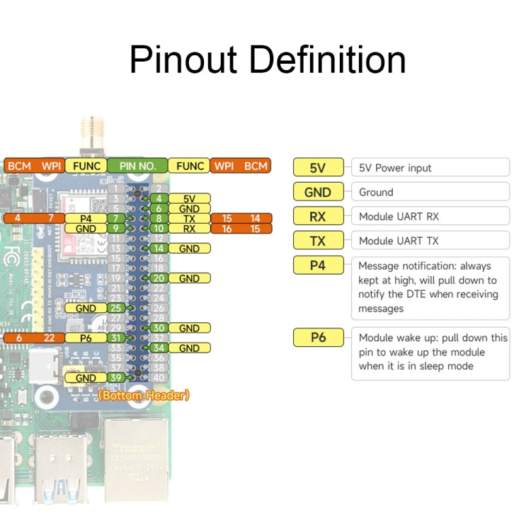 Waveshare 25349 SIM7028 NB-IoT HAT For Raspberry Pi, Supports Global Band NB-IoT Communication - free shipping - PMC TechLife - Order now!