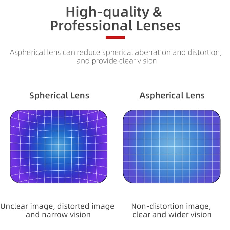 Sunnylife FV-Q9334 2 PCS Myopia Lens Nearsighted Corrective Aspherical Lens for DJI FPV Goggles V2, Colour: 450 Degree