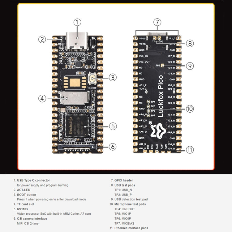 Waveshare LuckFox Pico RV1103 Linux Micro Development Board with Header