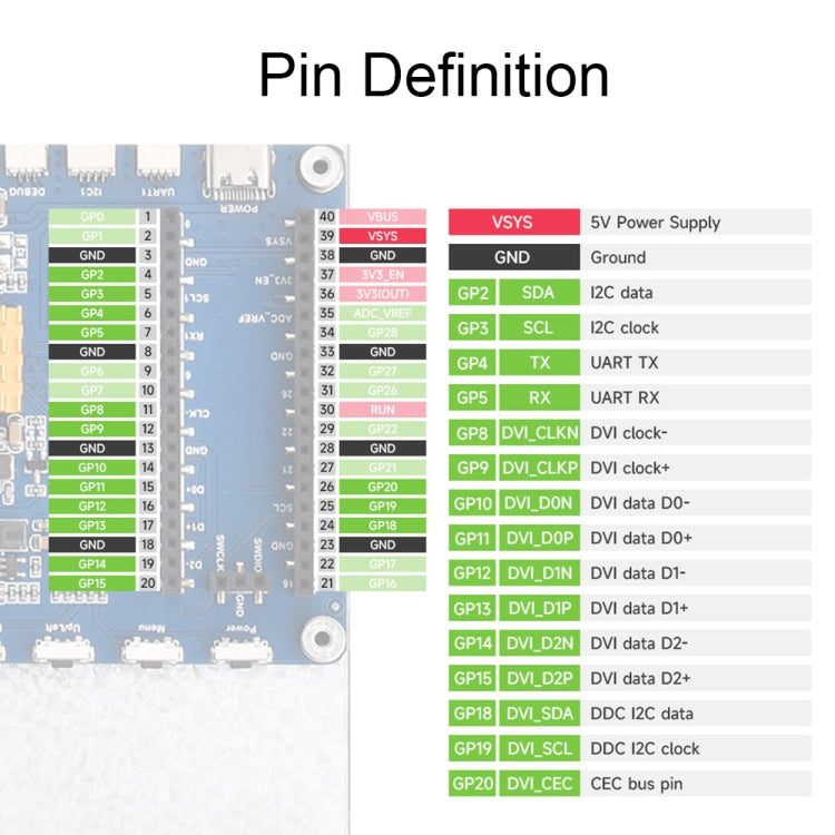 7 Inch Waveshare For Raspberry Pi Pico 1024×600 Pixel IPS Panel DVI Display Module - free shipping - PMC Jewellery - Order now!