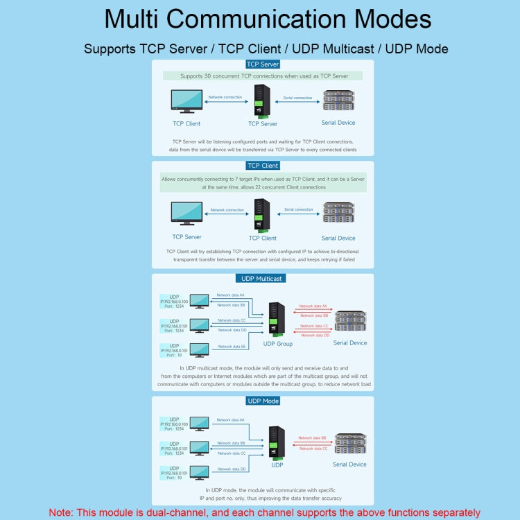 Waveshare RS232 RS485 To RJ45 Ethernet Serial Server, Spec: RS232 RS485 TO ETH (B) - Other Accessories by Waveshare | Online Shopping South Africa | PMC TechLife | Buy Now Pay Later Mobicred