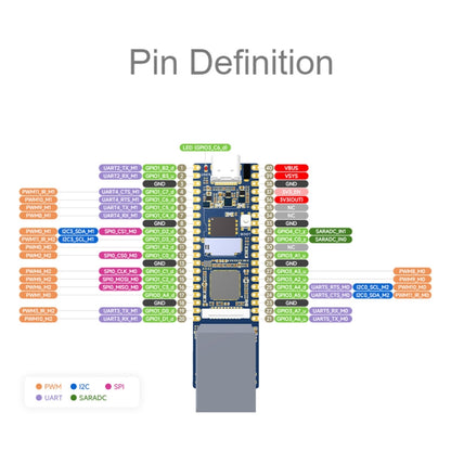 Waveshare LuckFox Pico Plus RV1103 Linux Micro Development Board, With Ethernet Port without Header - free shipping - PMC Jewellery - Order now!
