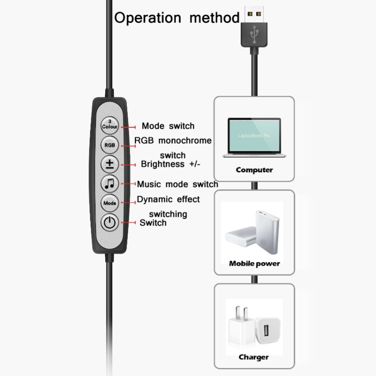 10 inch USB Music Rhythm RGB LED Atmosphere Ring Light - Novelty Lighting by PMC TechLife | Online Shopping South Africa | PMC TechLife | Buy Now Pay Later Mobicred