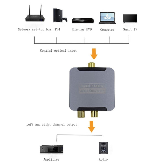 YQ-080 Digital Fiber Optic Coaxial Audio Converter, Interface: Host+USB Power Cable+Fiber Optic Cable+Coaxial Cable+AV Cable