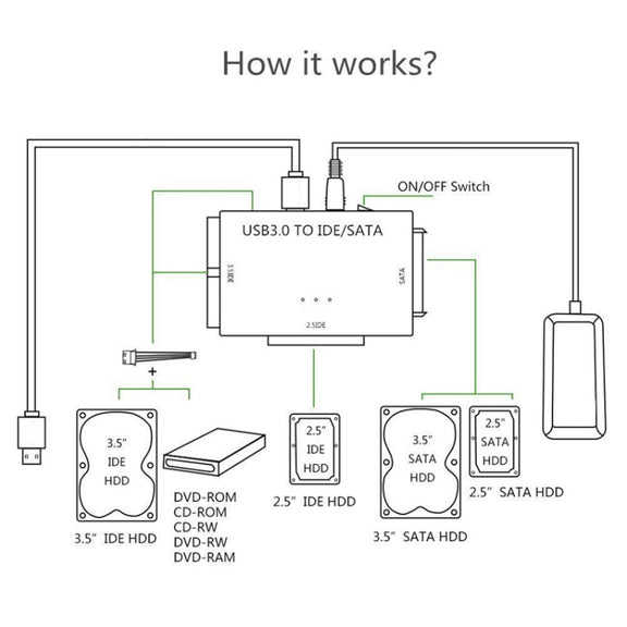 USB3.0 To SATA / IDE Easy Drive Cable External Hard Disk Adapter, Plug Specifications: US Plug