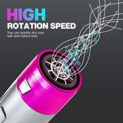 5-in-1 Hot-air Comb Automatic Straightening Dual-purpose Hair Dryer Silver+Rose Red(UK Plug)