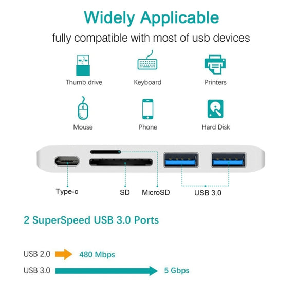 USB-C To HDMI Splitter Docking Station Card Reader, Specification： 6 in 1 Silver