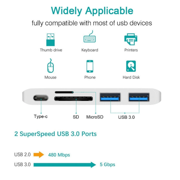 USB-C To HDMI Splitter Docking Station Card Reader, Specification： 6 in 1 Silver