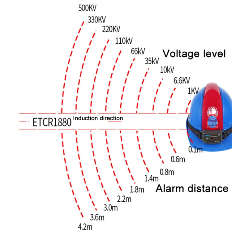 ETCR Non-contact High Voltage Alarm Ellectrician Test Pen, Model: ETCR1880 For Helmet - free shipping - PMC TechLife - Order now!
