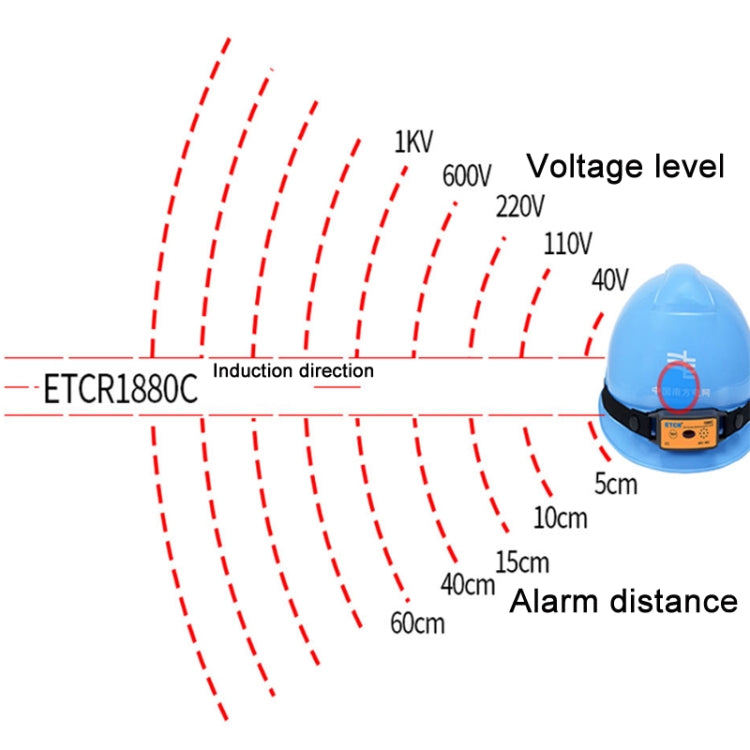 ETCR Non-contact High Voltage Alarm Ellectrician Test Pen, Model: ETCR1880C For Helmet - free shipping - PMC TechLife - Order now!