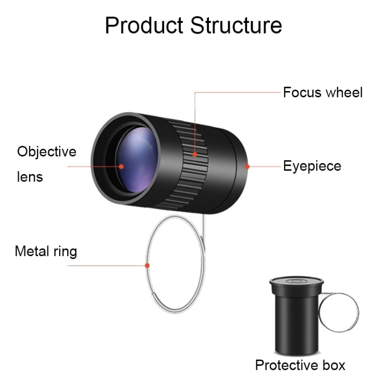 Oc301 5X Mini HD Ring Telescope - Monocular Binoculars by PMC Jewellery | Online Shopping South Africa | PMC Jewellery | Buy Now Pay Later Mobicred