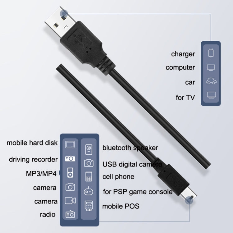 Driving Recorder Power Cord USB Car Charger Antihypertensive Line, Style: 3.5m+1A(Android Right Bend) - Cables & Connectors by PMC TechLife | Online Shopping South Africa | PMC TechLife | Buy Now Pay Later Mobicred