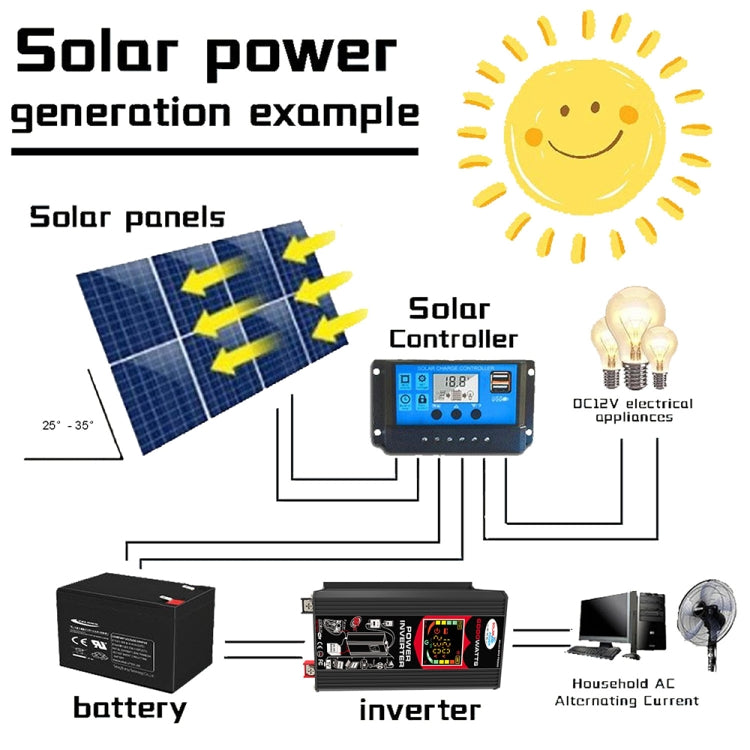 Tang 3 Generations Home Solar Generator Inverter+30A Controller+18W 12V Solar Panel, Specification: Black 12V To 220V